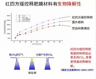 91视频精品黄色网缓控释包膜具有生物降解性