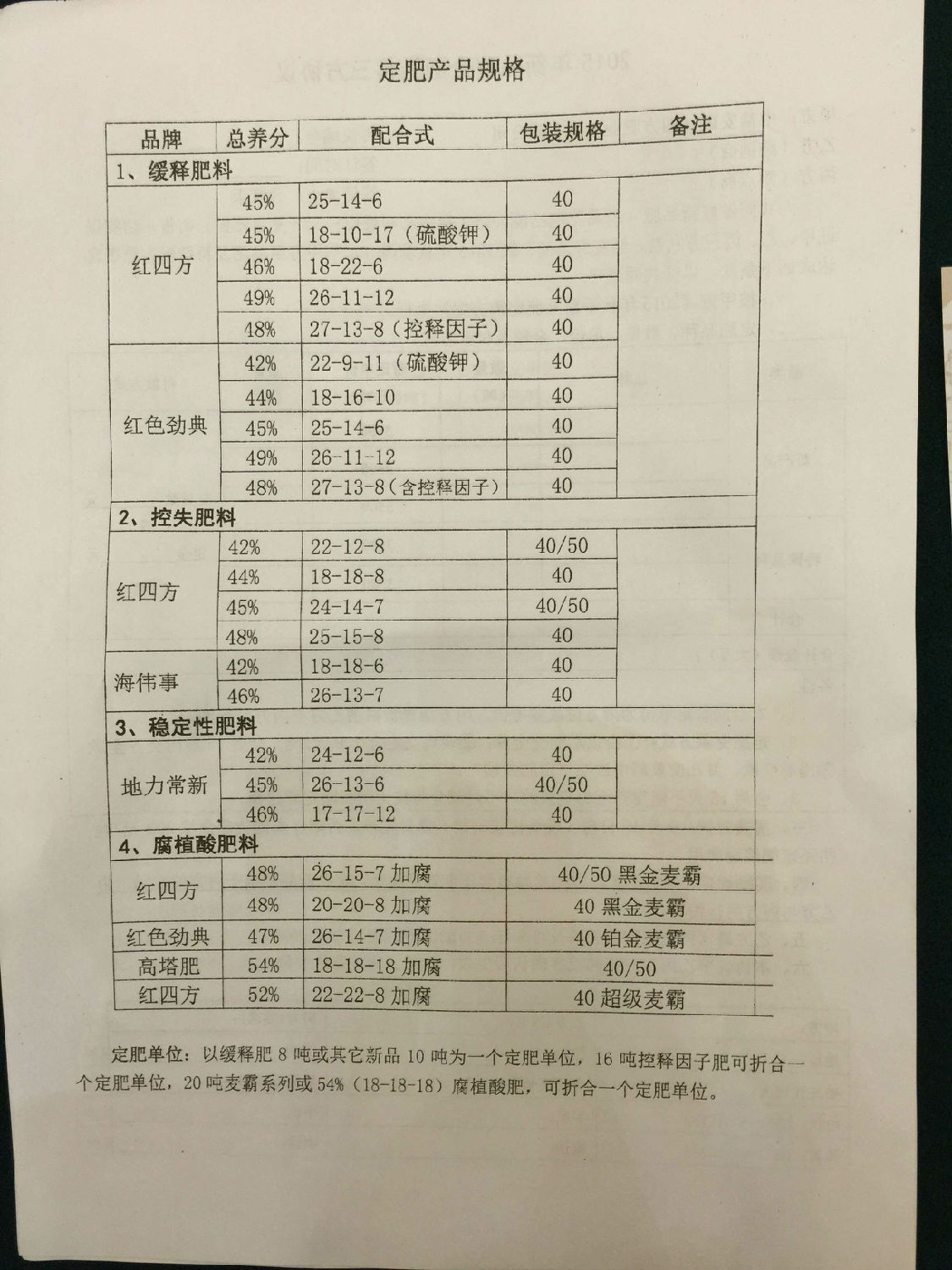 91视频精品黄色网金秋复合肥市场主打产品表