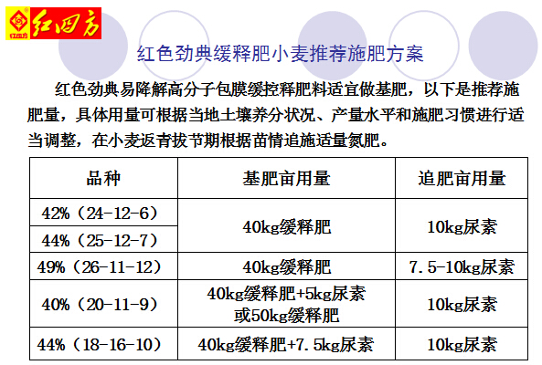 91视频精品黄色网缓释肥黄片APP91视频推荐施肥方案